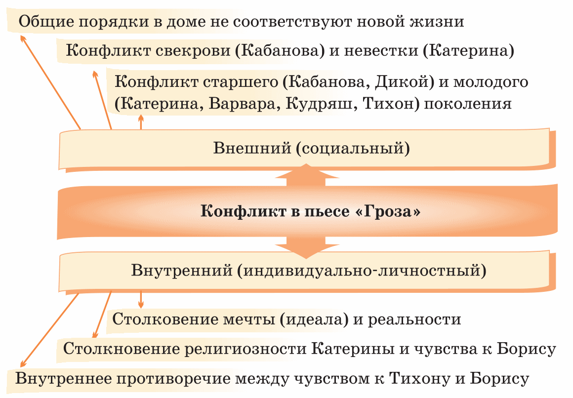 Гроза